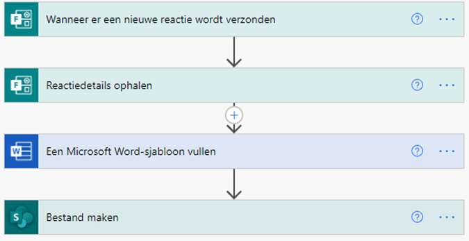 Bedrijfsprocessen automatiseren