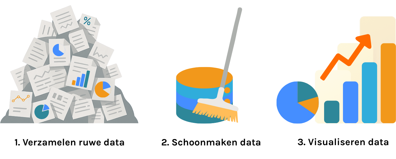 Puur Dataplatform werking Puur Dataplatform werking