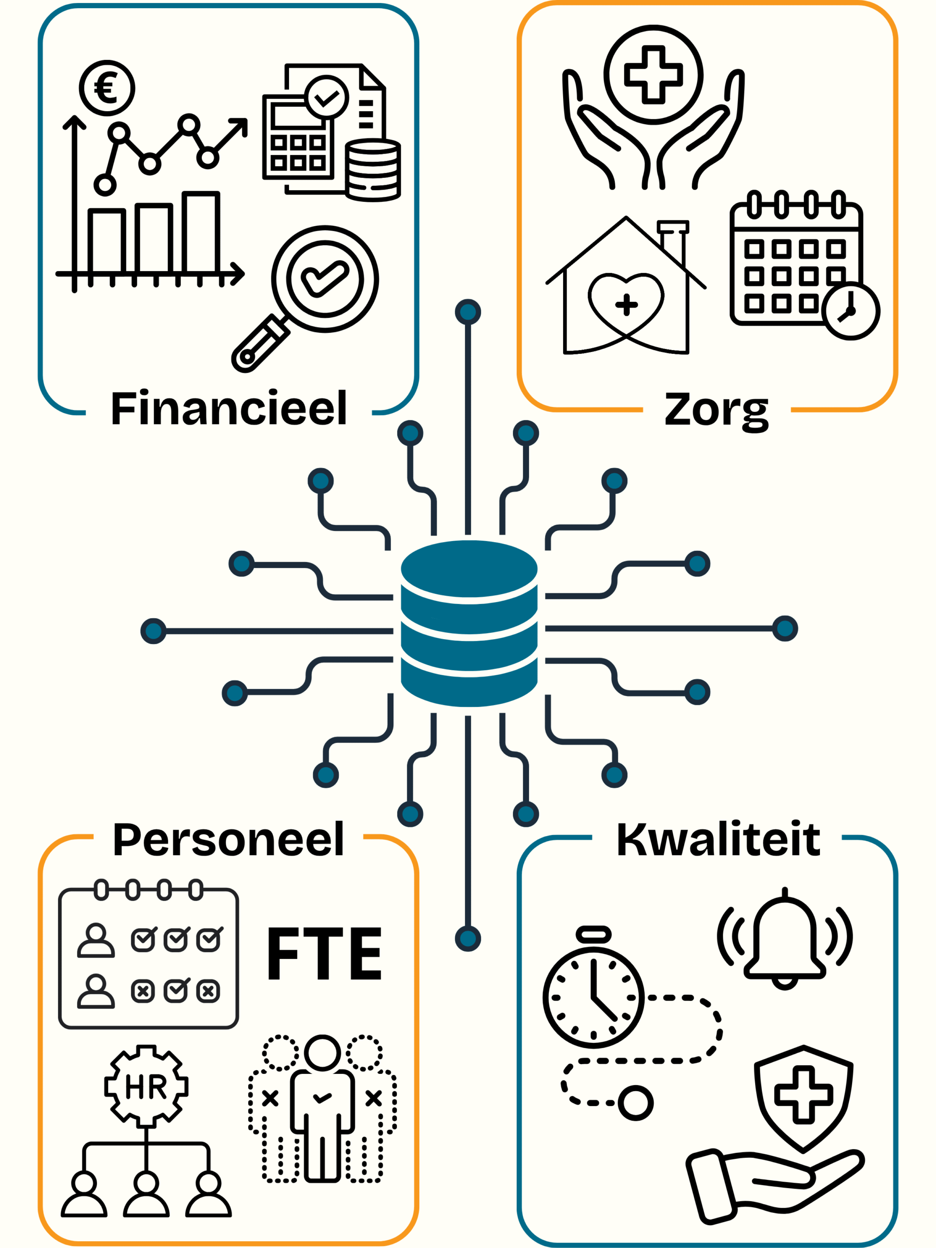 Zorgdataplatform Nedap ONS koppelingen Zorgdataplatform Nedap ONS koppelingen