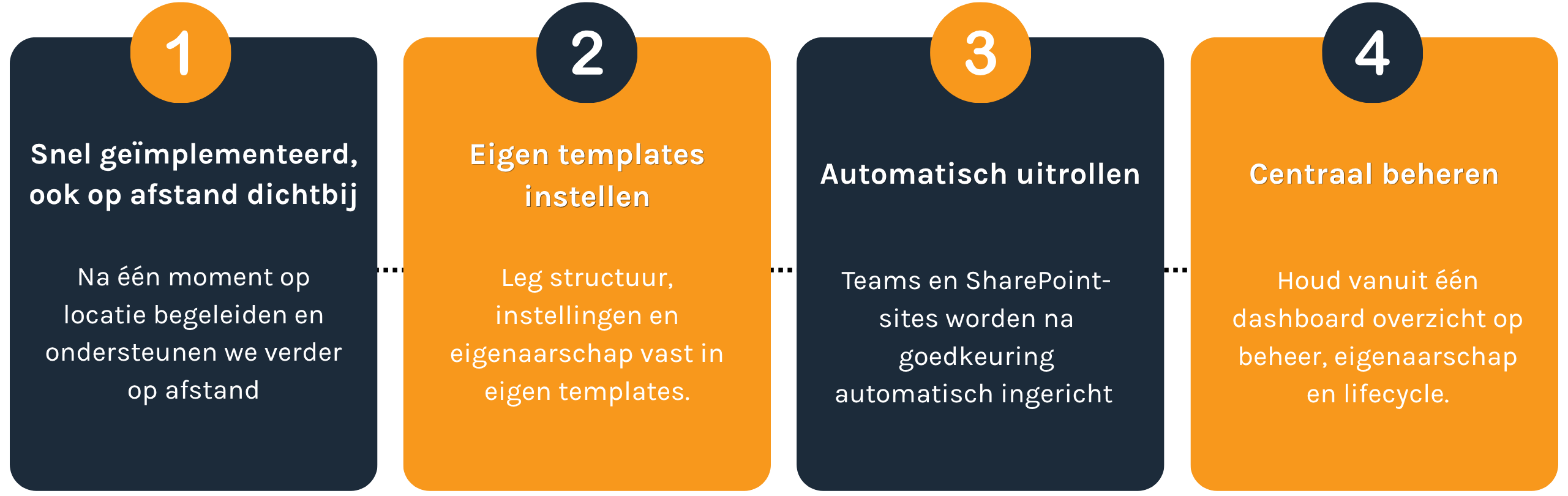 De 4 stappen van Teams Professor De 4 stappen van Teams Professor